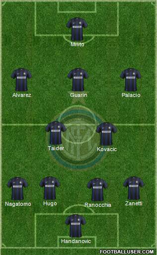 F.C. Internazionale Formation 2014