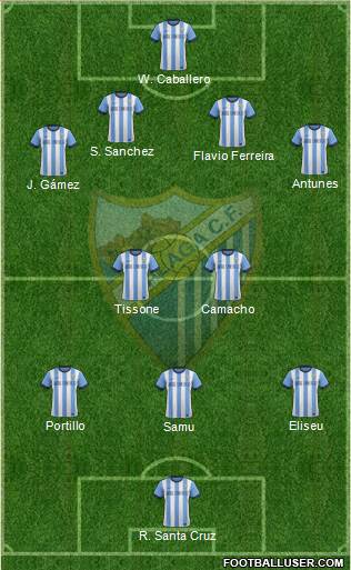 Málaga C.F., S.A.D. Formation 2014