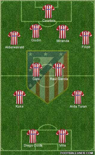C. Atlético Madrid S.A.D. Formation 2014