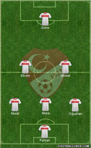 Turkey Formation 2014