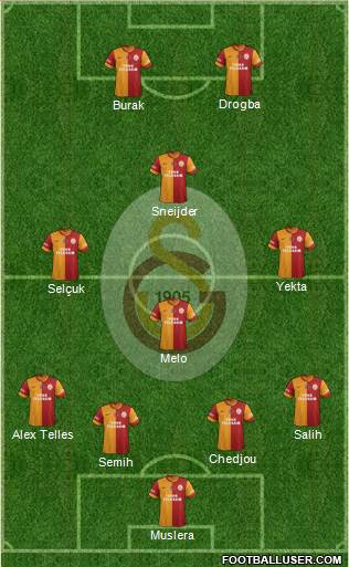 Galatasaray SK Formation 2014