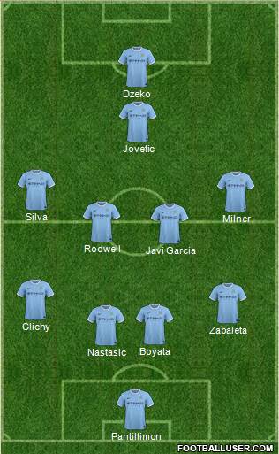 Manchester City Formation 2014