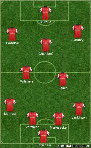 Arsenal Formation 2014