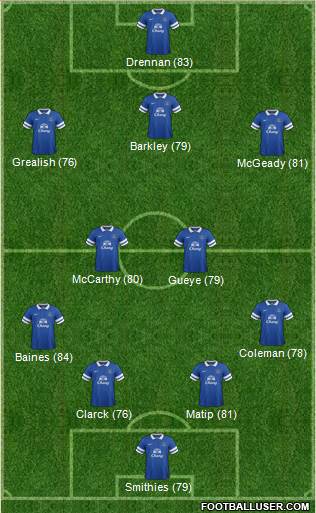 Everton Formation 2014