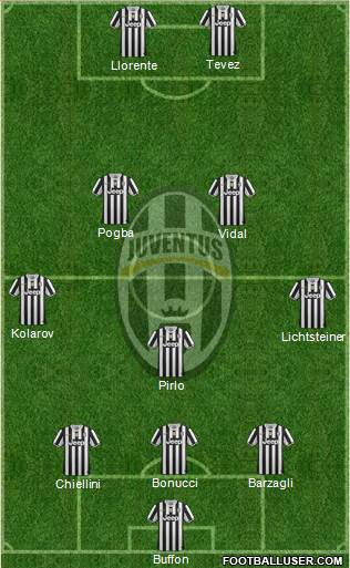 Juventus Formation 2014