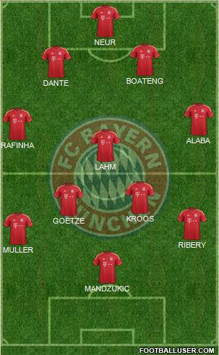 FC Bayern München Formation 2014