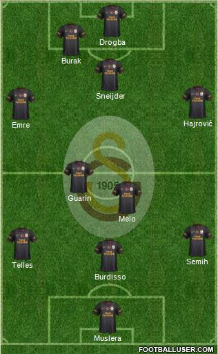 Galatasaray SK Formation 2014