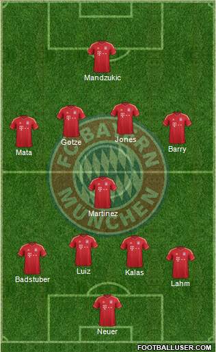 FC Bayern München Formation 2014