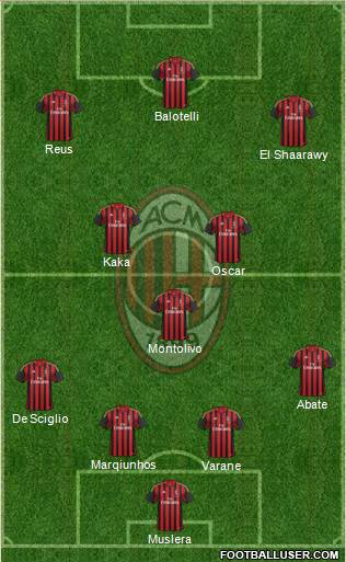 A.C. Milan Formation 2014
