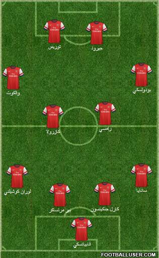 Arsenal Formation 2014