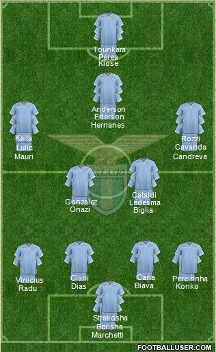 S.S. Lazio Formation 2014