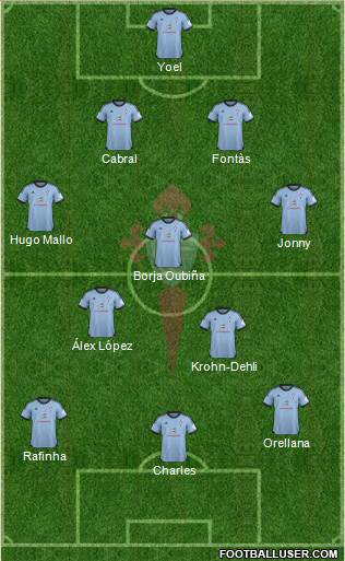 R.C. Celta S.A.D. Formation 2014