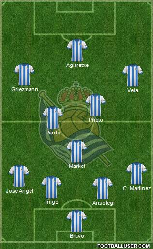 Real Sociedad S.A.D. Formation 2014