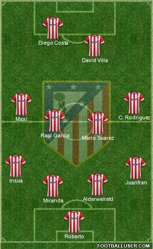 Atlético Madrid B Formation 2014