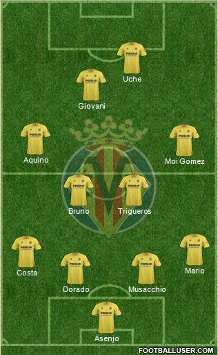 Villarreal C.F., S.A.D. Formation 2014