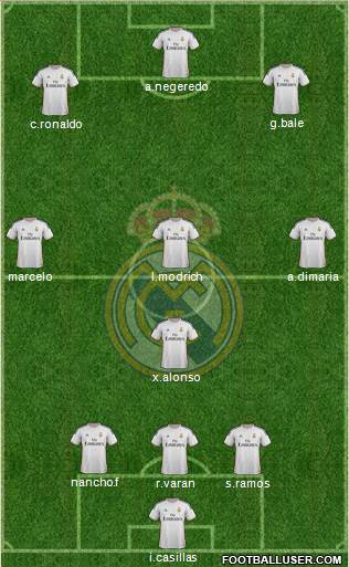 Real Madrid C.F. Formation 2014