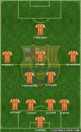 F.C. Barcelona Formation 2014