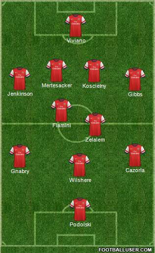 Arsenal Formation 2014