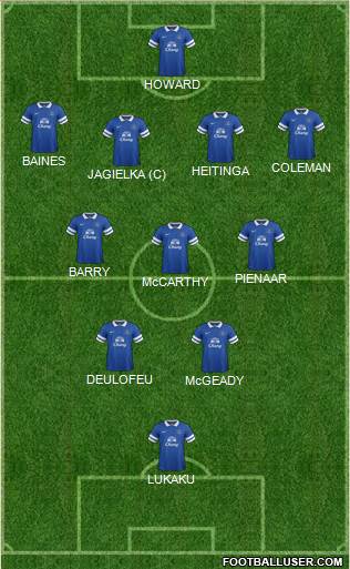 Everton Formation 2014