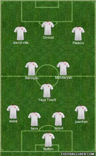 England Formation 2014