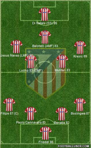 C. Atlético Madrid S.A.D. Formation 2014