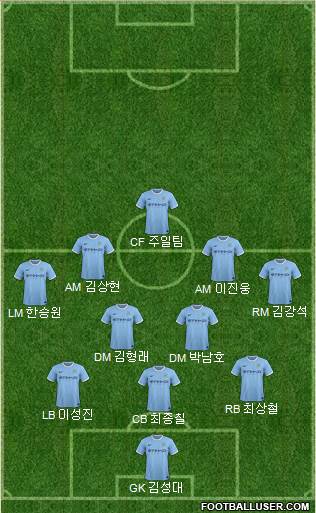 Manchester City Formation 2014