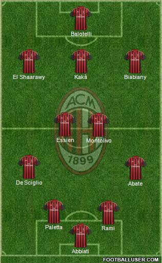 A.C. Milan Formation 2014