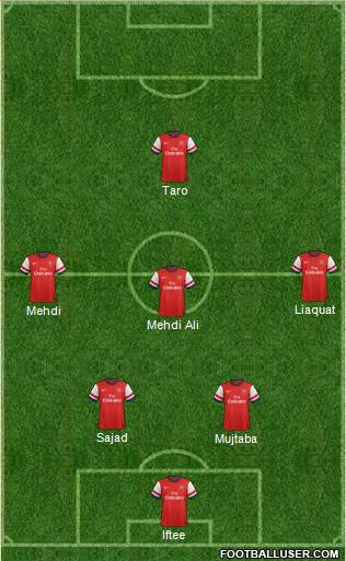Arsenal Formation 2014