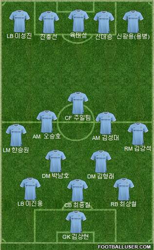 Manchester City Formation 2014