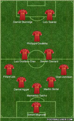 Liverpool Formation 2014