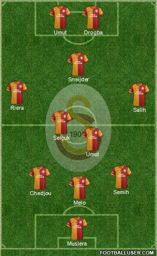 Galatasaray SK Formation 2014