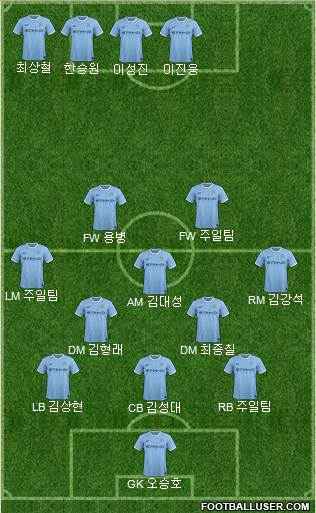 Manchester City Formation 2014