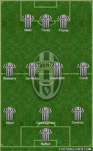 Juventus Formation 2014