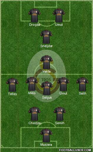 Galatasaray SK Formation 2014