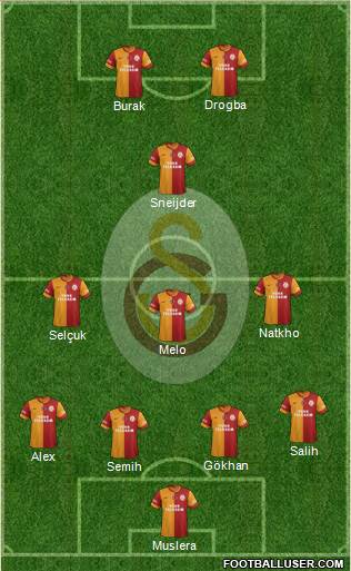 Galatasaray SK Formation 2014
