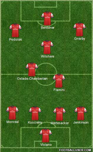 Arsenal Formation 2014
