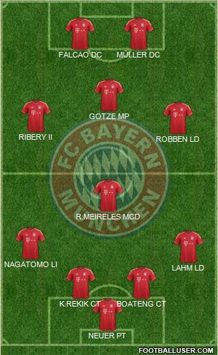 FC Bayern München Formation 2014