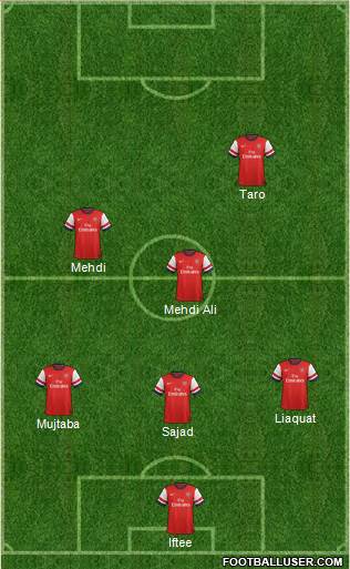 Arsenal Formation 2014