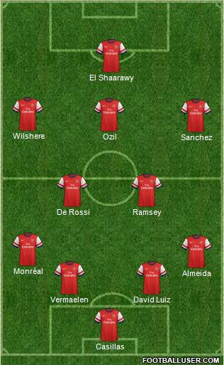Arsenal Formation 2014