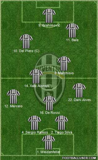 Juventus Formation 2014