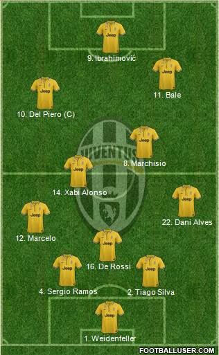 Juventus Formation 2014