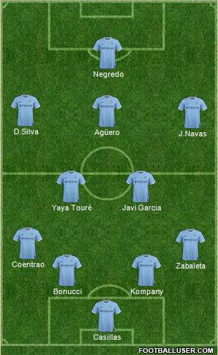 Manchester City Formation 2014