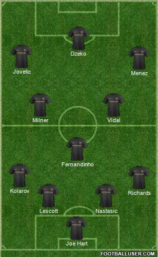 Manchester City Formation 2014