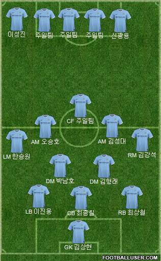 Manchester City Formation 2014