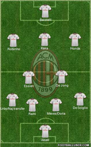 A.C. Milan Formation 2014