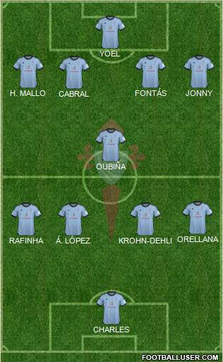 R.C. Celta S.A.D. Formation 2014
