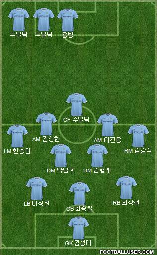 Manchester City Formation 2014
