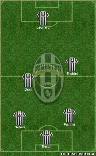 Juventus Formation 2014