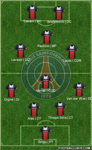 Paris Saint-Germain Formation 2014