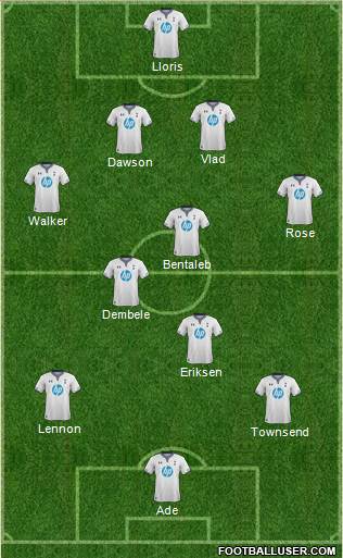 Tottenham Hotspur Formation 2014
